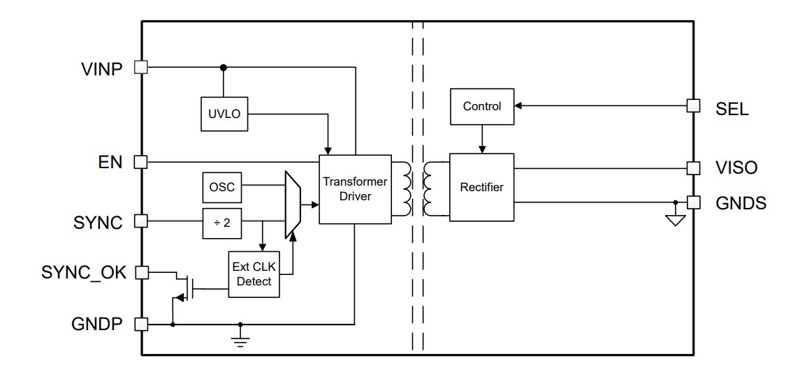 Blockdiagramm - Texas Instruments UCC12051-Q1 Automotive-DC/DC-Modul mit 5 kVrms 